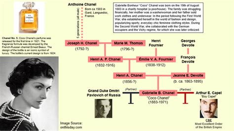 coco chanel overleden|coco chanel family tree.